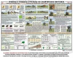 Плакат учебный "Приемы и правила стрельбы из снайперских винтовок", 1лист (100х70см)