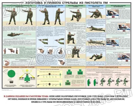 Плакат учебный "Изготовка и правила стрельбы из пистолета ПМ", 1 лист (100х70см)