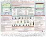 Плакат учебный "Требования безопасности при стрельбе из стрелкового оружия", 1лист (100х70см)